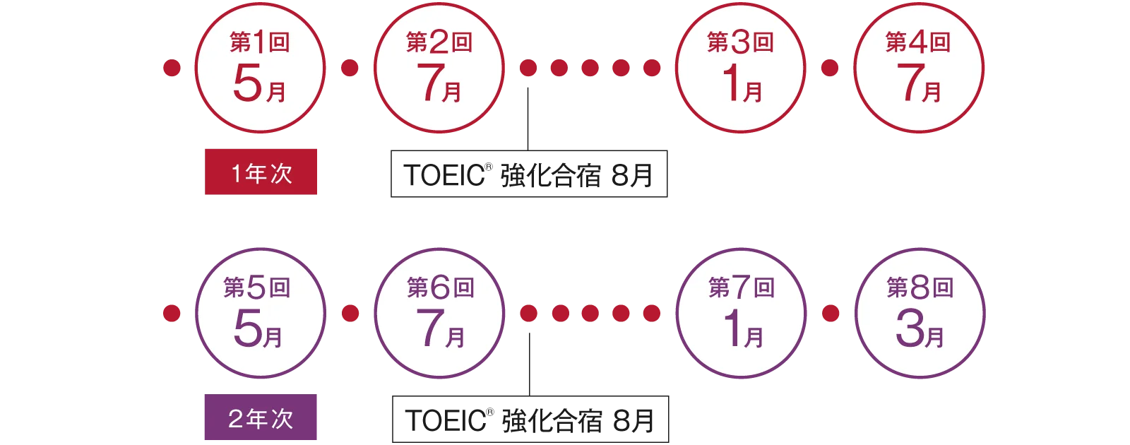On-Campus TOEIC® Test Schedule