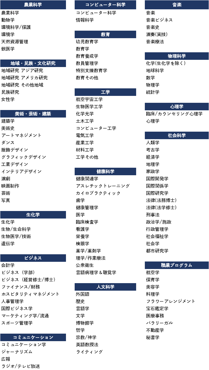 ひと目でわかる 海外大学進学6つのメリット デメリット解消法も