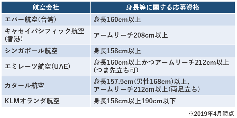 150cm台前半でも内定 日系caに身長160cmの壁はない