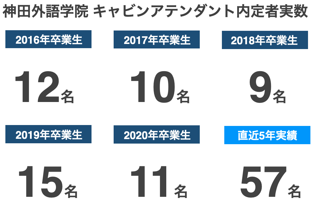 高卒でキャビンアテンダントになれる 就職の現実性と進学のメリット