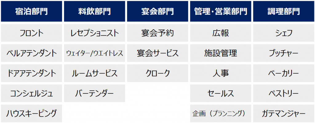 ホテル 職種 仕事