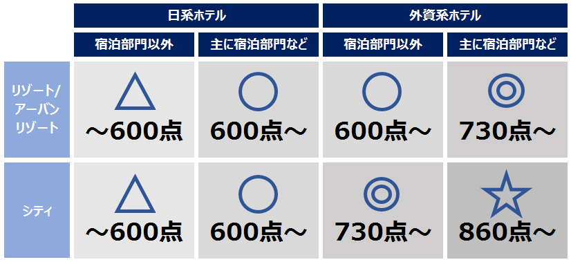 66種の英会話フレーズ付 ホテルスタッフに必要な本当の英語力とは