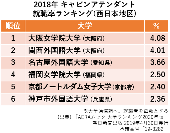 関西 外国 語 大学 学費 入学時の学費および代理徴収金 納入方法