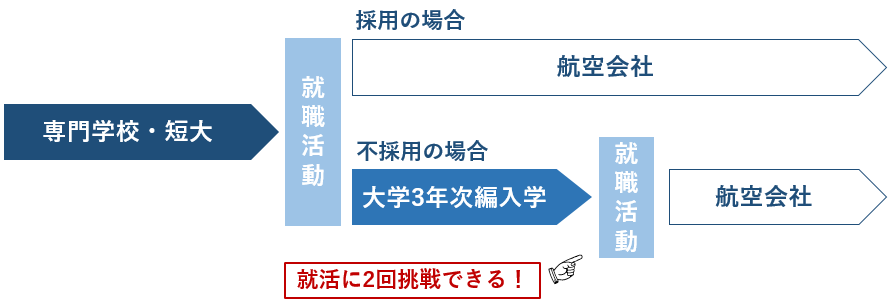 キャビンアテンダント志望者が知っておくべき大学選び3つの秘訣