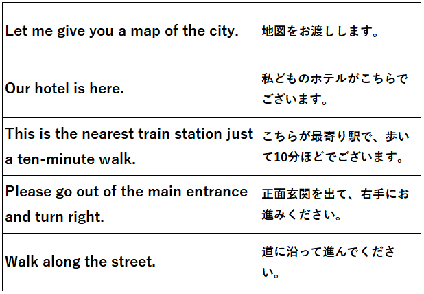 66種の英会話フレーズ付 ホテルスタッフに必要な本当の英語力とは