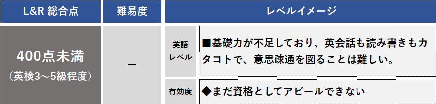 点数 目安 toeic