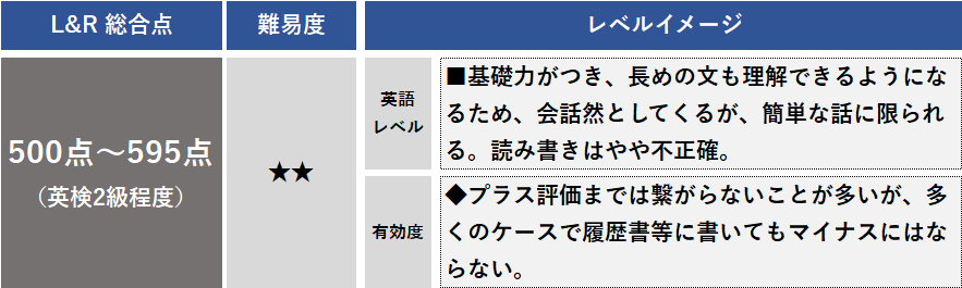 500点～595点の人の特徴