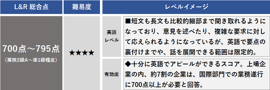 700点～795点の人の特徴