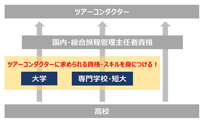 ツアーコンダクターになるには 絶対に必要な資格と5つの素養