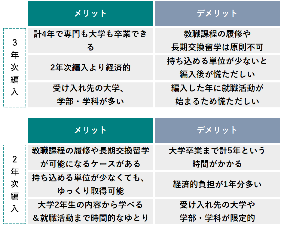 諦めない 専門学校から大学編入し4年間で大卒の夢を叶える方法