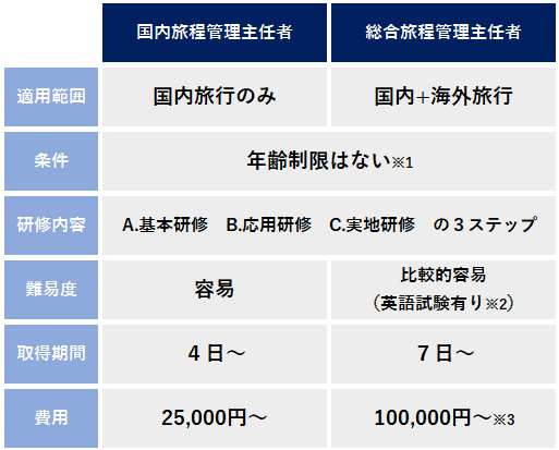 ツアーコンダクターに必要な資格は 旅程管理主任者取得者が徹底解説