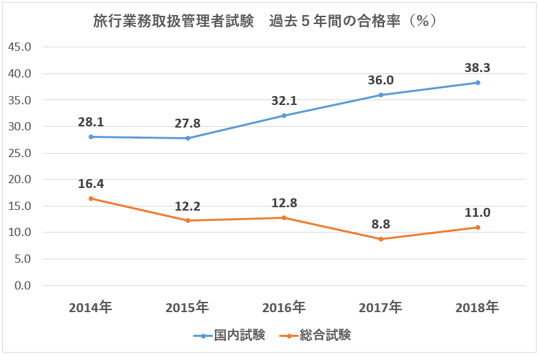 ツアーコンダクターに必要な資格は 旅程管理主任者取得者が徹底解説