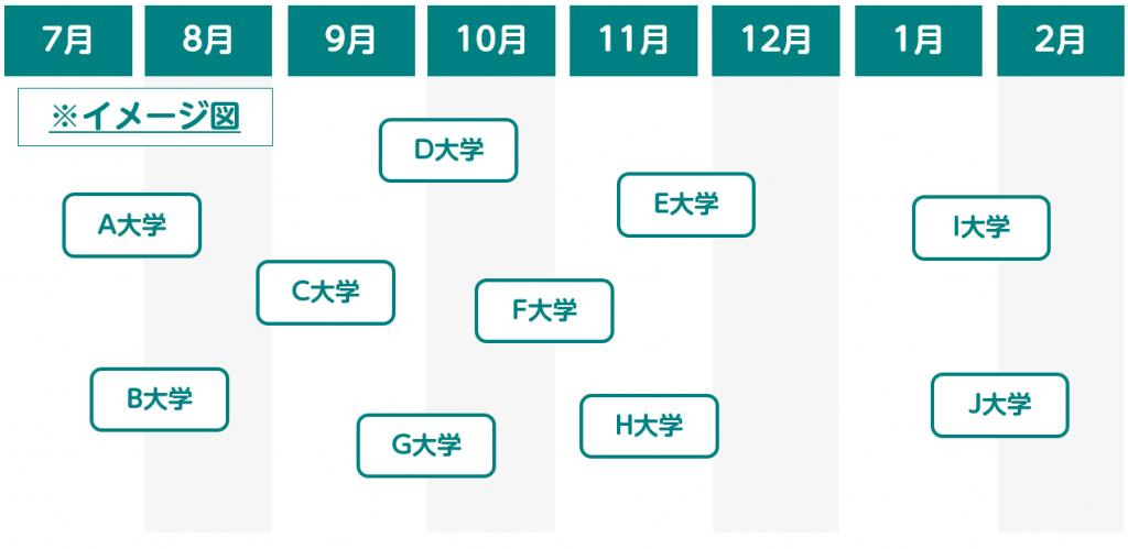 編入試験の出願期間