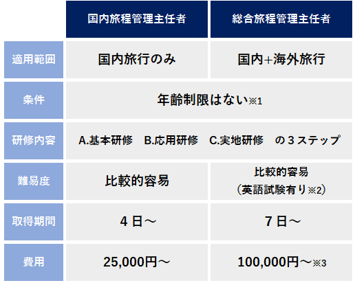 ツアーコンダクターになるには 絶対に必要な資格と5つの素養