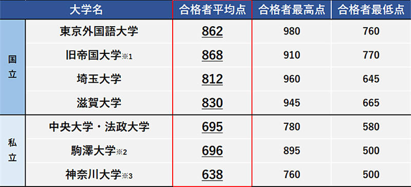 編入 横浜 国立 大学 【高専生向け】横浜国立大学 編入試験