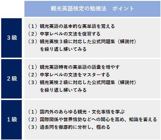 観光英語検定とは 取得のメリット 難易度 例題付き勉強法まで解説