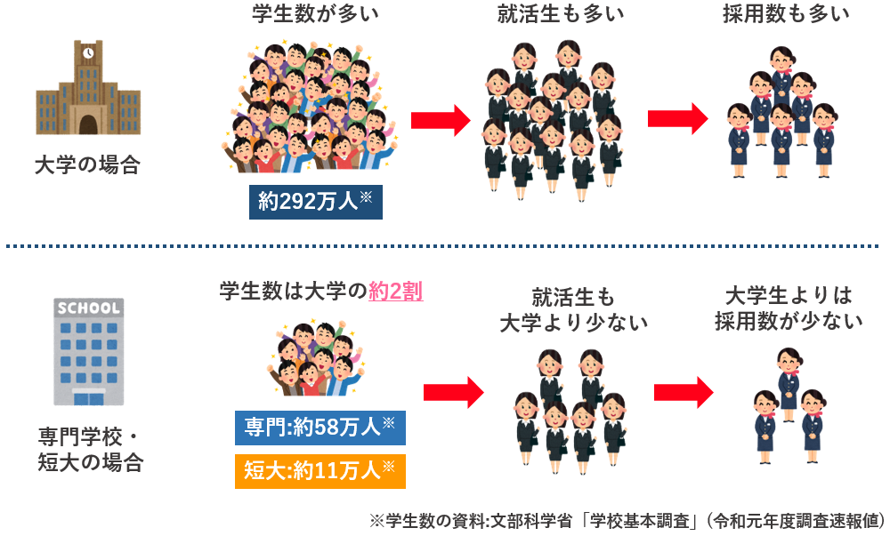 グランドスタッフになるには 学歴 資格 英語力は必要 詳しく解説