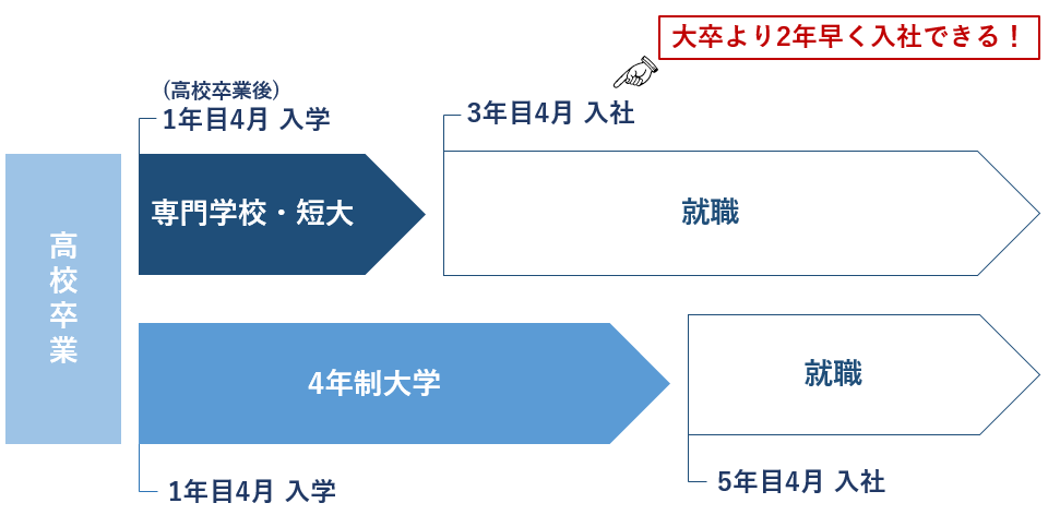 グランドスタッフになるには 学歴 資格 英語力は必要 詳しく解説