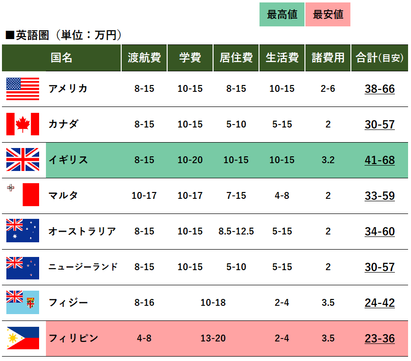 英語 短期 集中 京都