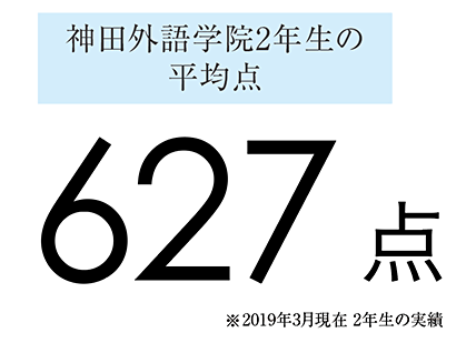 神田外語学院2年生のTOEIC平均点