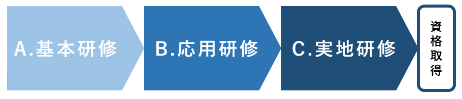 ツアーコンダクターに必要な資格は 旅程管理主任者取得者が徹底解説