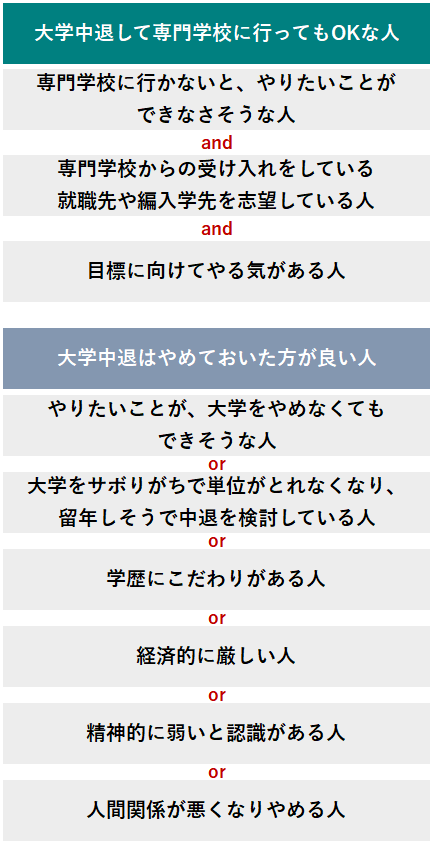 大学中退して専門学校はアリ 進路変更がアリな人 ナシな人を解説