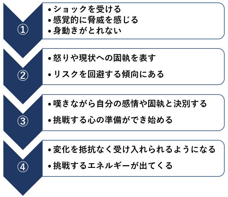 子どもが大学全落ちした時に残る6つの選択肢とお勧めする親の接し方