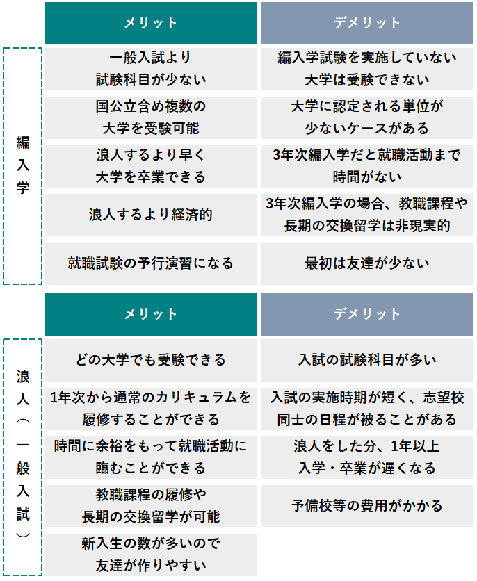 全 落ち 大学