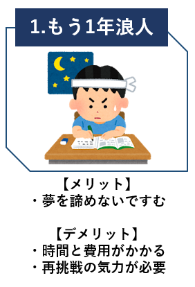 浪人で全落ちした時の6つの選択肢と全落ちの後悔を防ぐ2つの対処法