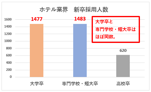 ホテルに就職するための最適な専門学校の選び方 4つの視点から解説