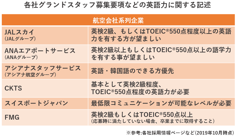 グランドスタッフになるなら専門学校 大学 進路の選び方を解説