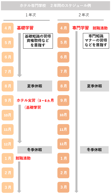 ホテルに就職するための最適な専門学校の選び方 4つの視点から解説