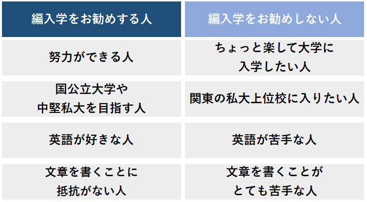 と 編入 は 試験 編入学