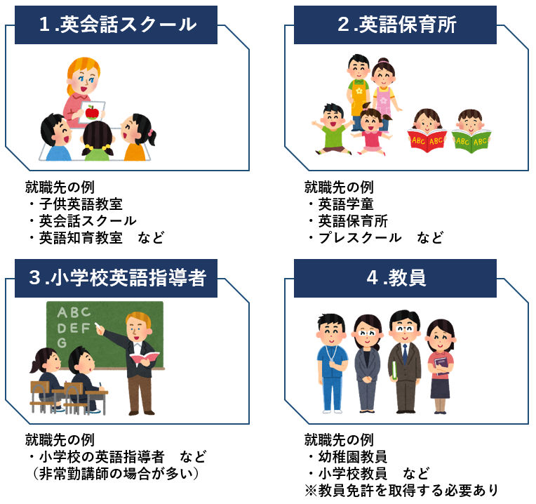 児童英語教師になるには 必要な学歴や資格 スキルなどを徹底解説