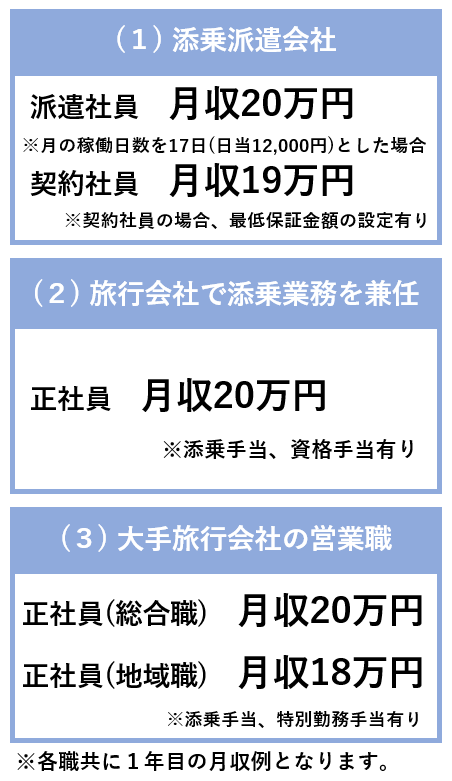 全容を大公開 海外旅行のツアーコンダクターの4つの魅力と働き方