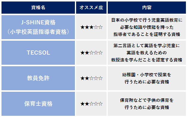 児童英語教師になるには 必要な学歴や資格 スキルなどを徹底解説