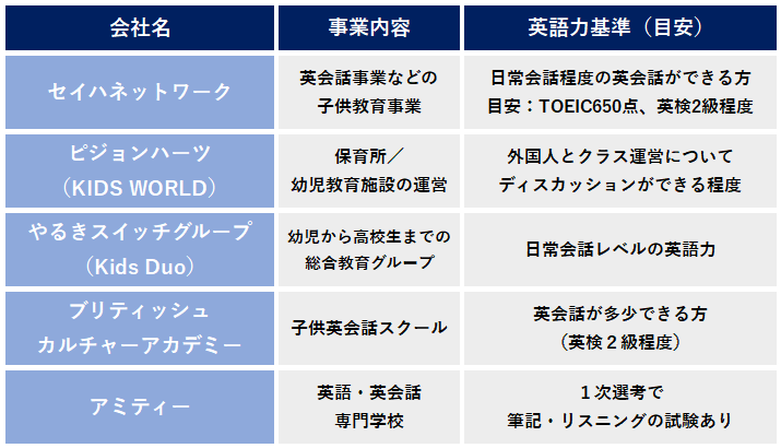 児童英語教師になるには 必要な学歴や資格 スキルなどを徹底解説