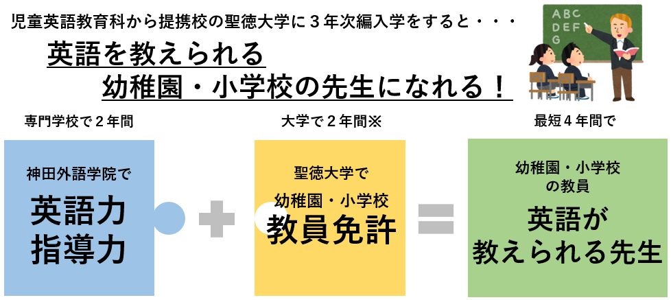 児童英語教師になるには 必要な学歴や資格 スキルなどを徹底解説