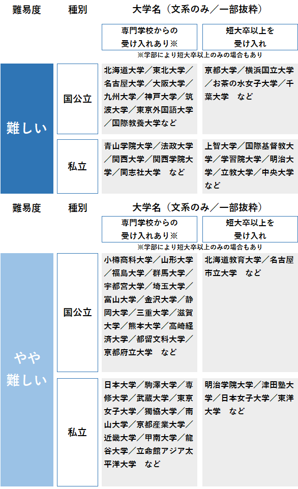 一覧 埼玉 大学