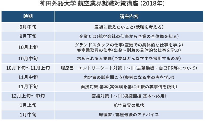 キャビンアテンダント志望者が知っておくべき大学選び3つの秘訣