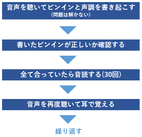 中国語検定3級のレベルとは 合格を勝ち取る勉強法をプロが解説