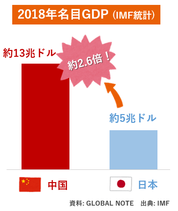 中国語検定を就職に活かすなら何級 有利になる業界と目標級を解説