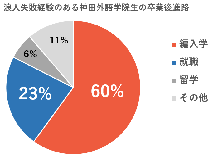 浪人に失敗した後の人生は 慌てる前に知っておきたいその後の実態