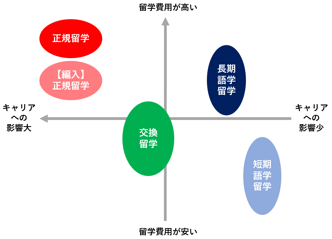 留学のメリット10選 デメリットを解消し最高の留学を体験するコツ