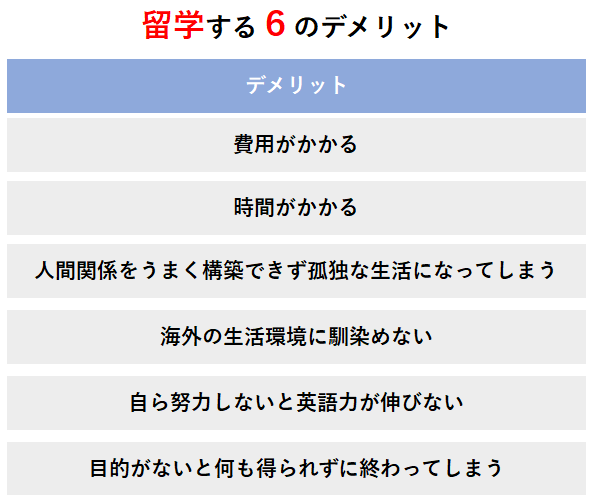 留学のメリット10選 デメリットを解消し最高の留学を体験するコツ