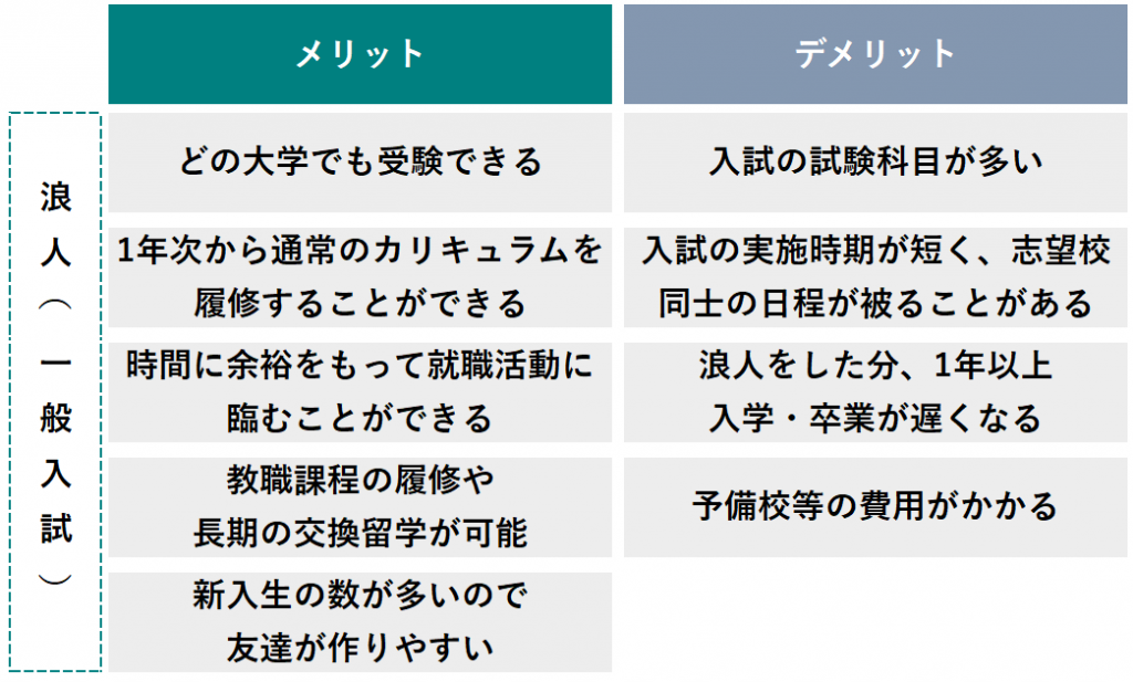 浪人 メリット デメリット