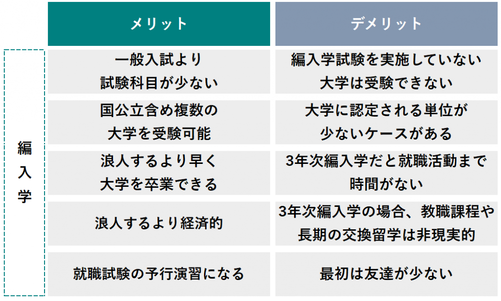 編入学 メリット デメリット