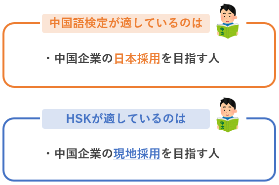 中国語検定を就職に活かすなら何級 有利になる業界と目標級を解説