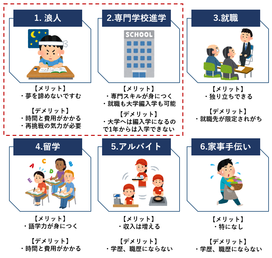 大学受験に失敗したら終わり 未知の不安を解消する大事な基礎知識