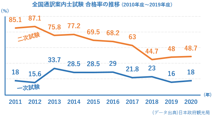 案内 試験 通訳 全国 士